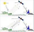 File:120px-1170px-Remote Sensing Illustration.jpg