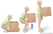 File:180px-Lifting a box.jpg