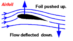 File:240px-NASANewtons3rdGlennResearchCenter.gif
