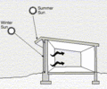 File:120px-Illust passive solar d2 319pxW.gif
