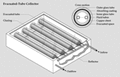 File:120px-180px-Evacuated tube collector.gif