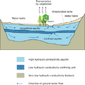 File:120px-400px-2000px-Aquifer en.svg.png