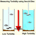 File:120px-Turbiditymeasure.jpg
