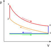 File:180px-240px-P-V Otto cycle.png