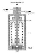 File:119px-180px-Gas centrifuge nrc.png