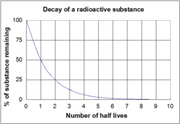 File:180px-240px-Halflifegraph3.png