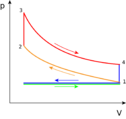File:126px-Otto PV cycle.png