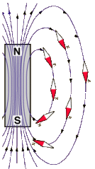 File:134px-Compmag.gif