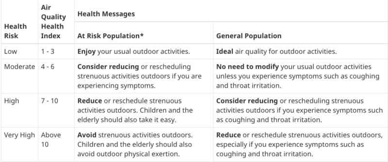 File:800px-AQI Canada.png