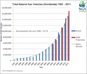 File:300px-Total Vehicle.gif