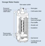 File:179px-Natural gas storage water heater.gif