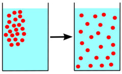 File:240px-410px-Diffusion.svg.png