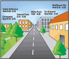 File:240px-Roof-albedo.gif