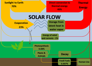 File:300px-Solarflow3.png