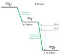File:120px-300px-Strontium 90.jpg