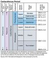 File:102px-450px-ICS Carbonif.jpg