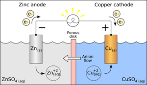 File:300px-Voltaic Cell.png