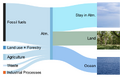 File:120px-800px-Anthropogenic carbon emission Sankey.png
