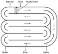 File:120px-AlgaePondRaceway.jpg
