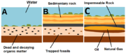 File:180px-Oilgasformation2.png