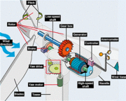 File:180px-EERE illust large turbine.gif