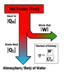 File:90px-Flow Chart thing.png