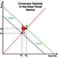 File:120px-607px-Pigouvian Subsidy1.png