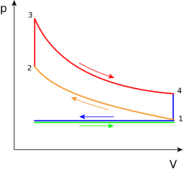 File:183px-Otto PV cycle.png