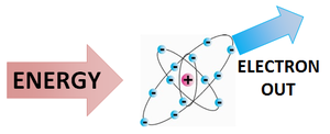 File:300px-IONIZATION.png