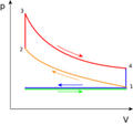 File:120px-160px-Otto PV cycle.png
