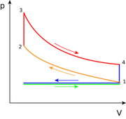 File:180px-277px-Otto PV cycle.png