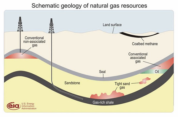Geology of Tight Gas Reservoirs 