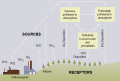 Thumbnail for version as of 18:52, 27 October 2025