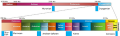 Thumbnail for version as of 21:33, 9 January 2026