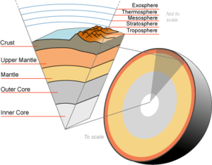 Earth-crust-cutaway-english.png