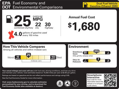 Fuel Consumption Comparison Chart