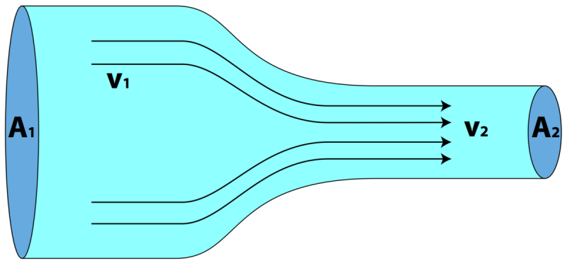 File:1199px-FluidContinuity.png
