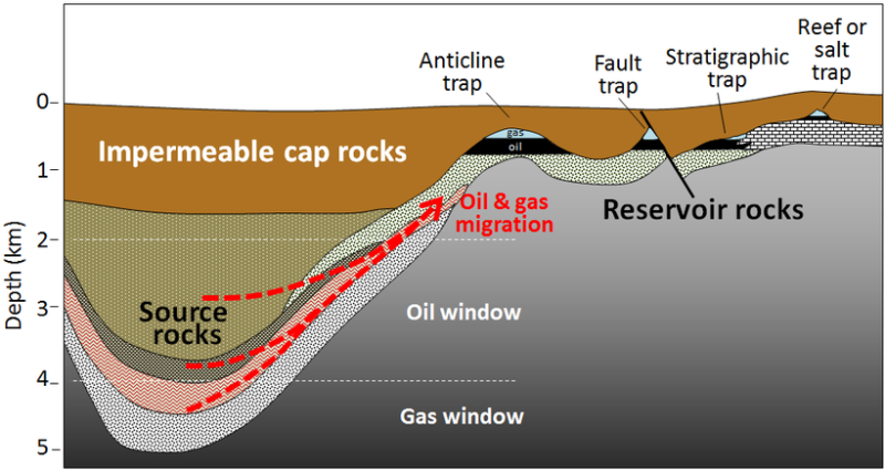 File:820px-Migration-of-oil-and-gas.png