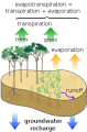 Thumbnail for version as of 18:54, 27 October 2025