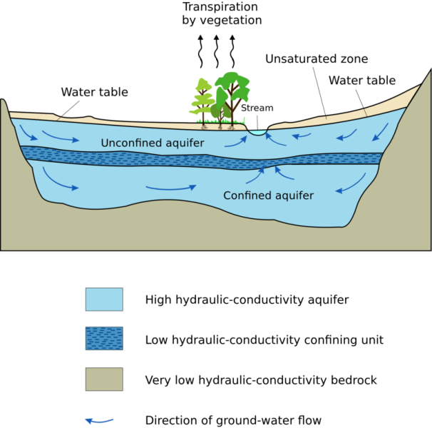 File:800px-2000px-Aquifer en.svg.png