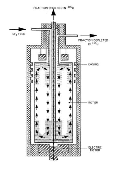 File:400px-Gas centrifuge nrc.png