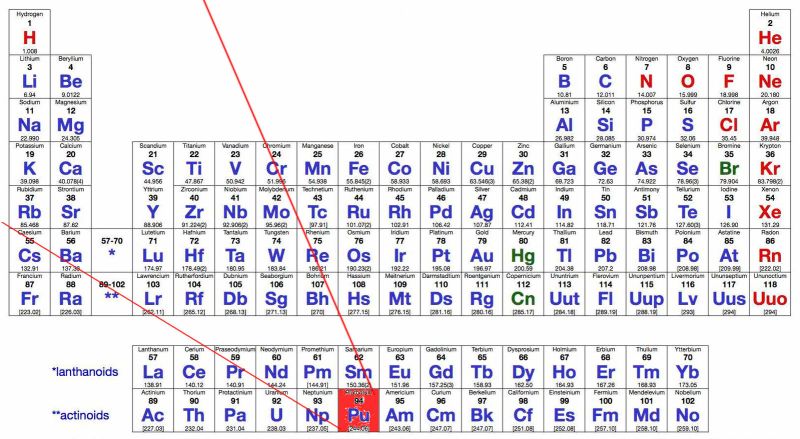 File:1599px-Plutonium PE1.JPG