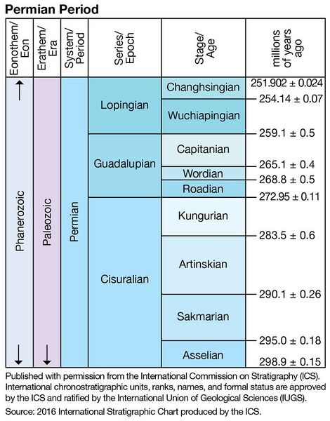 File:705px-ICS Permian.jpg