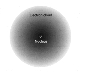 Electron cloud2.gif