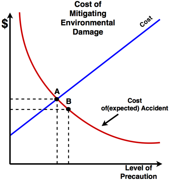 File:Legal Economics- Graph 2.png