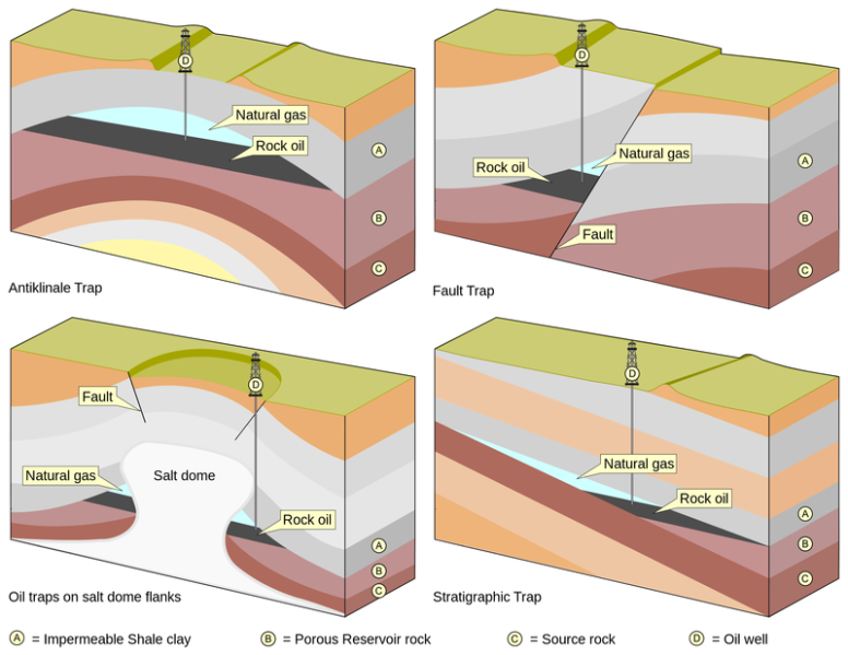 File:800px-Oil traps.png