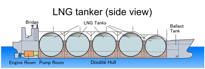 File:LNG tanker (side view).PNG