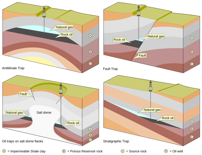 File:1600px-Oil traps.png
