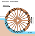 Thumbnail for version as of 18:48, 27 October 2025