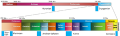 Thumbnail for version as of 19:07, 27 October 2025